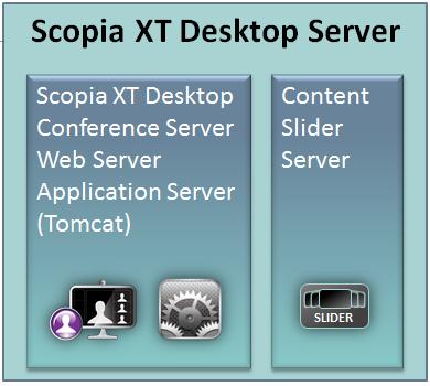 Figure 2: Components of the Scopia XT Desktop Server Scopia XT Desktop Conference Server At the center of Scopia XT Desktop Server, the conference server creates conferences with Scopia XT Desktop