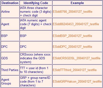 Nte that BSPlink will autmatically reject all the files with the fllwing extensins: CMD, EXE, BAT, PIF, COM, VBS, JS, SCR, SHS, HTML, ASP and HTM.