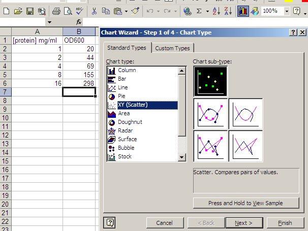 Let's start with a typical set of data for establishing a standard curve. Enter the data into Excel as picture in Figure 10. Now click the chart wizard button. Click the XY scatter plot button.