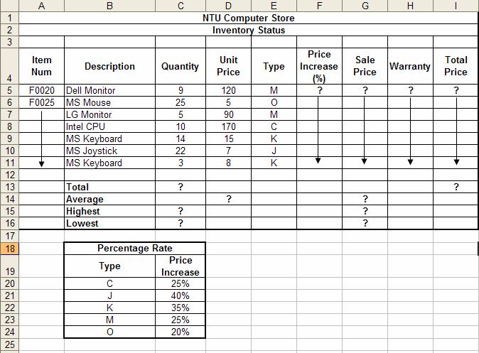 Exercise 11 1. Create the worksheet shown above and rename it as NTU. 2. Format Column F to Percentage type. 3. Find Price Increase (%), depending on the type. 4.