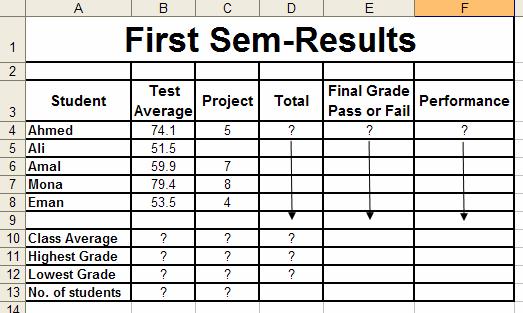 Exercise 5 1. Create the worksheets shown above. 2. Set the column widths appropriately. 3. Find the Total marks of each student, where Total = Test Average + Project. 4.
