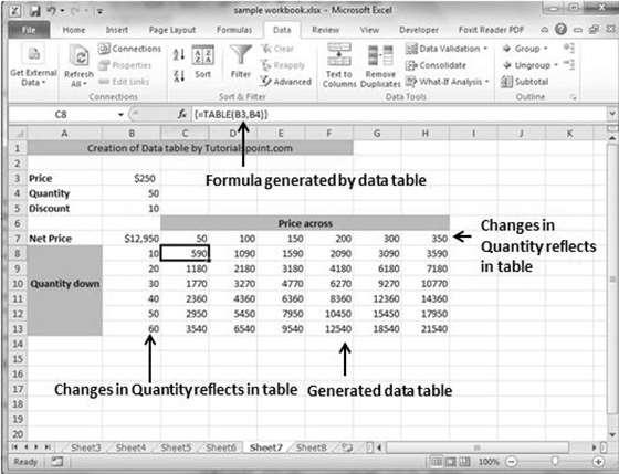 Clicking OK will generate data table as shown in the below screen-shot.