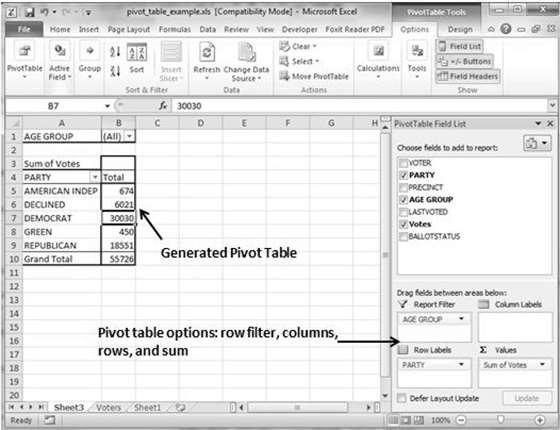 After giving input fields to the pivot table, it