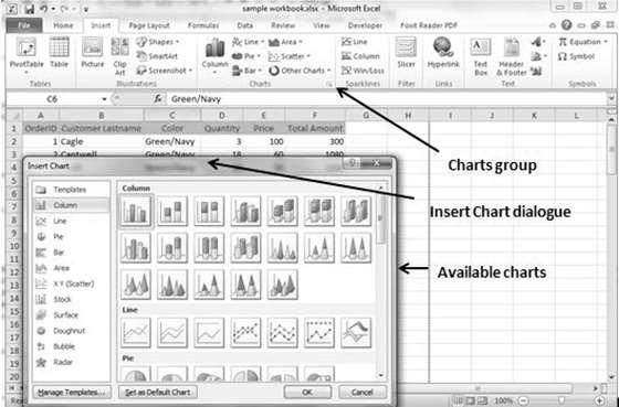 65. Excel Simple Charts Excel 2010 Charts A chart is a visual representation of numeric values. Charts (also known as graphs) have been an integral part of spreadsheets.