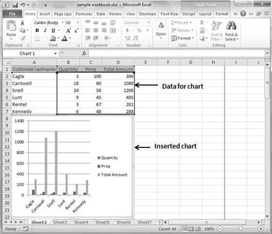 Creating Chart To create charts for the data by below mentioned steps. Select the data for which you want to create the chart.