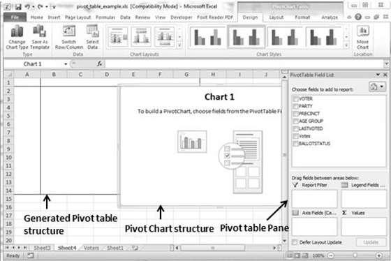 66. Excel Pivot Charts Excel 2010 Pivot Charts A pivot chart is a graphical representation of a data summary, displayed in a pivot table. A pivot chart is always based on a pivot table.
