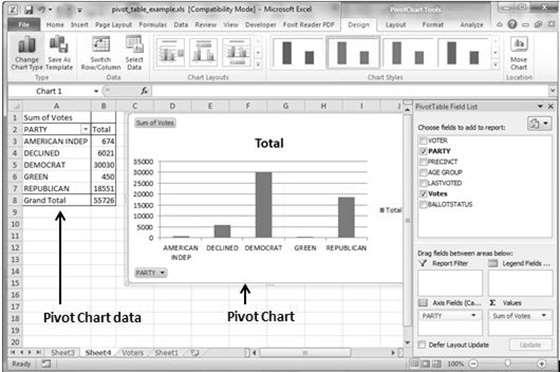 MS Excel selects the data of the table. You can select the pivot chart location as an existing sheet or a new sheet.
