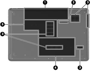 Bottom Item Component Description (1) Battery bay Holds the battery. (2) Battery release latch Releases the battery from the battery bay. (3) Vents (5) Enable airflow to cool internal components.