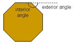 Polygons (continued) The sum of the measures of the interior angles of an n-sided polygon is (n 2)180.