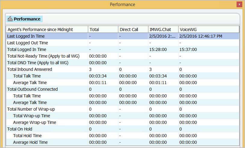 If you have been removed from a workgroup by the administrator, all your statistics related to that workgroup will also be removed from the Performance tab.