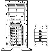 Storage 0-5 6 Hot Plug SCSI Hard Drive Bays or N0 - N3 D C A,B 4 Non-hot plug SCSI Hard Drive Bays 1.