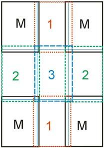 M = master image (4 CCD-arrays) 1 = configuration 1 (2 CCD-arrays) 2 = configuration 2 (2 CCD-arrays) 3 = configuration 3 (1 CCD-array) Figure 1.