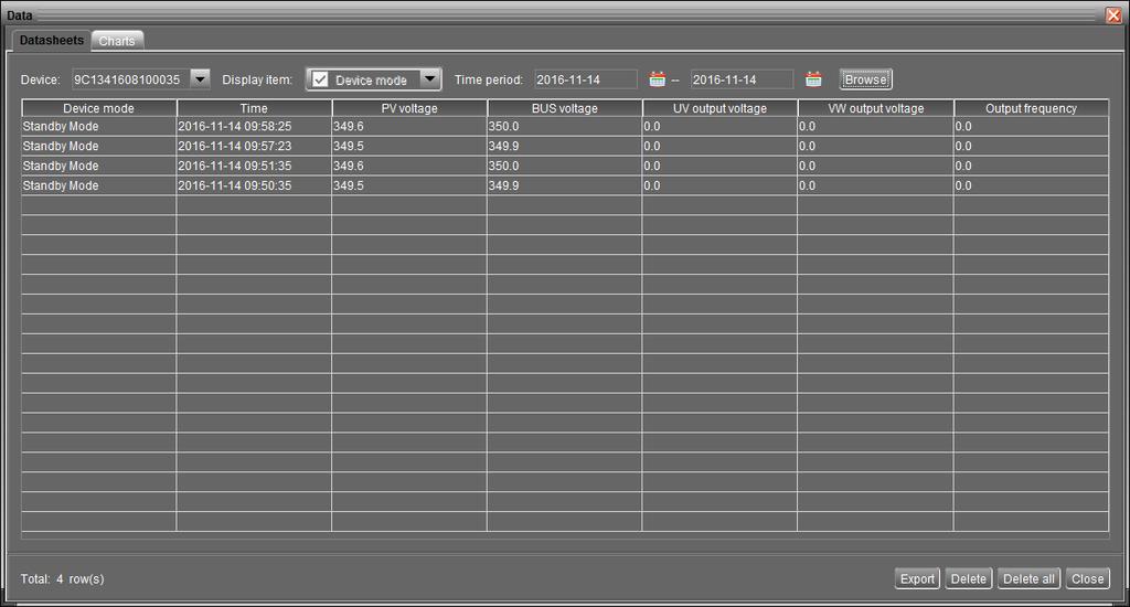 4.3. View 4.3.1. Data This function is to browse the working data of inverter saved in table or chart format. Datasheets Select View >>Data>>Datasheets or click shortcut icon.