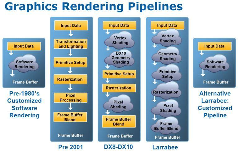 Comparison of rendering pipelines