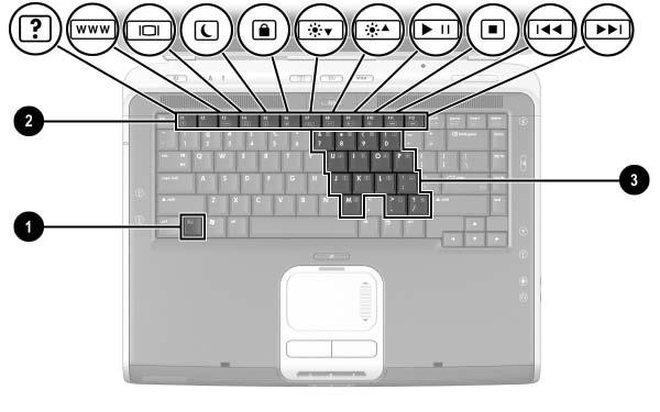 Hardware Components Function and Keypad Keys Component Description 1 Fn key Combines with the function keys to perform additional system and application tasks.