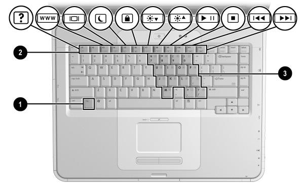 Hardware Components Component Description 1 Fn key Combines with the function keys to perform additional system and application tasks. For example, pressing Fn+F8 increases screen brightness.