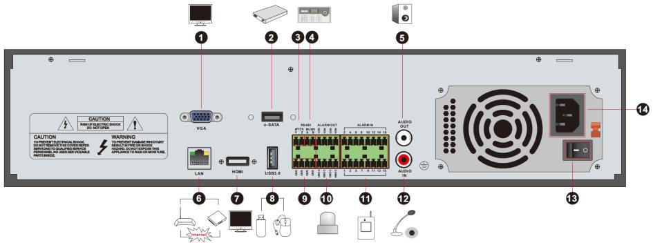 Name Descriptions 1 ALARM OUT Relay output; connect to external alarm 2 GND Grounding 3 AUDIO IN Audio input; connect to audio input device, like microphone, pickup, etc 4 DC12V DC12V
