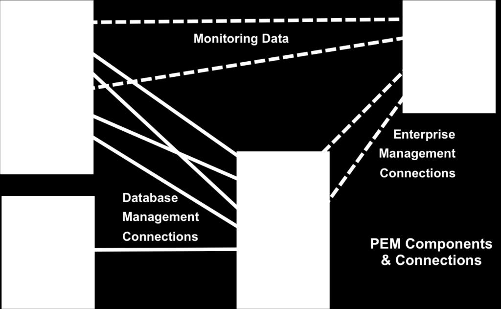 Figure 2.1 - A typical PEM installation.
