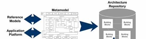 What is a metamodel?