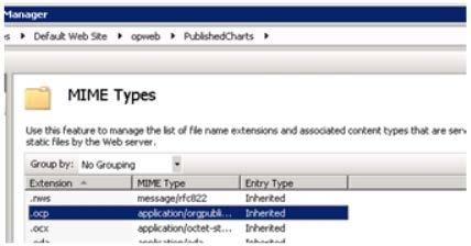 Configuring Internet Information Services (IIS7) 6. In the Connections pane, click on the PublishedCharts folder under opweb. 7. Double-click MIME Types in the IIS section.