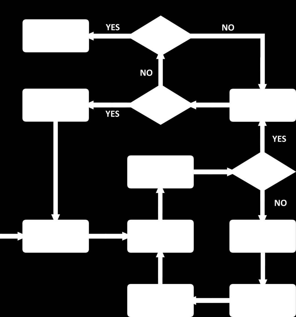 Flowchart of GA-Based Path Planning of Robots This model begins with the random generation of a population of candidates to solve the problem, where each individual has a chromosome with a sequence