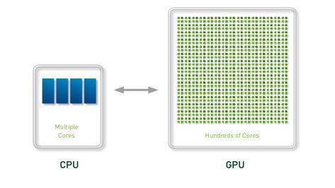 Speed Up Your Codes Using GPU Wu Di and Yeo Khoon Seng (Department of Mechanical Engineering) The use of Graphics Processing Units (GPU) for rendering is well known, but their power for general