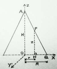 M.M. University of Technology, Gorakhpur-273010 (UP), India When a right circular cone is thoroughly cut by a plane parallel to its symmetrical (longitudinal) axis, then we get either a hyperbola or