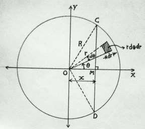 Now, consider an infinitely small rectangular area, on the XY-plane within the region of minor part to be removed from original right circular cone (see figure-3 below) & let it extend vertically