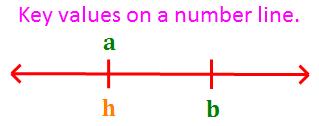 Appendix B Solving the Ambiguous Case Alternative Method Appendix B Solving the Ambiguous Case Alternative Method How do you solve a triangle (or two) in the ambiguous case?