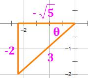Chapter 1 Functions and Special Angles Problems Involving Trig Function Values in Quadrants II, III, and IV A typical problem in Trigonometry is to find the value of one or more Trig functions based