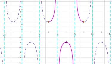 Chapter 2 Graphs of Trig Functions Graphing a Secant Function with No Vertical Shift: A cycle of the secant function can be developed by first plotting a cycle of the corresponding cosine function
