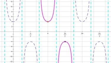 Chapter 2 Graphs of Trig Functions Graphing a Cosecant Function with No Vertical Shift: A cycle of the cosecant function can be developed by first plotting a cycle of the corresponding sine function