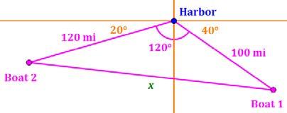 The bearing angles given are those shown in orange in the diagram at right. The first step is to calculate the reference angles shown in magenta in the diagram.