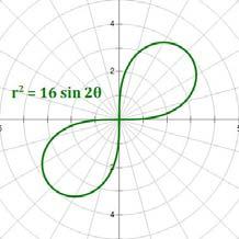 Chapter 9 Polar Functions Graph of Polar Equations Lemniscate of Bernoulli The