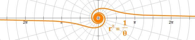 Equation:, 0 o Distance from the Pole increases with Equation:, 0 o Hyperbolic Spiral