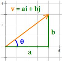 Chapter 10 Vectors Vector Properties Vectors have a number of nice properties that make working with them both useful and relatively simple. Let and be scalars, and let u, v and w be vectors.