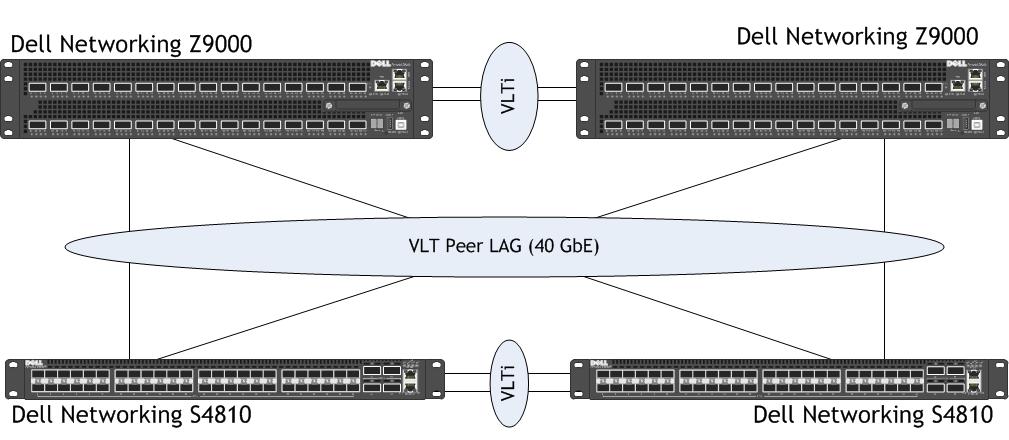Figure 14: Active System 1000m connectivity to Dell Networking Z9000 Switch 8.3 Connecting to a Cisco Nexus Datacenter Network Figure 15 below demonstrates an example with Cisco Nexus 5548 switches.