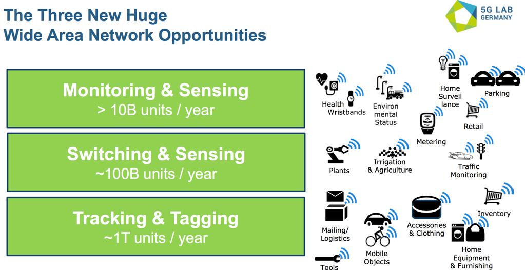 WAN Opportunities IEEE 5G Summit, Dresden, 5G Lab Germany s Vision,