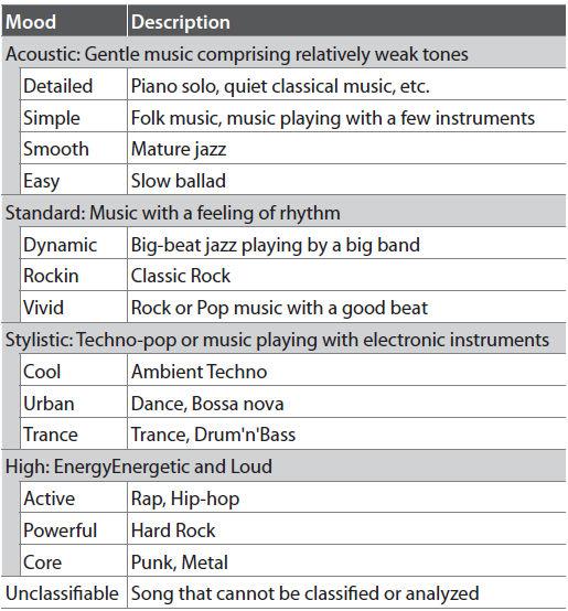 Mood Playlist JVC Smart Music Control analyzes the mood of songs using its Mood Analyzer Function. Once analysis is complete, songs are classified into the following 13 moods.