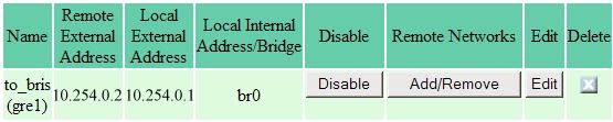 Create the GRE tunnel. Select GRE Tunnels from the left hand menu. For the Slough end enter the IP addresses below. Leave Local Internal Address blank, and check Place on Ethernet Bridge.