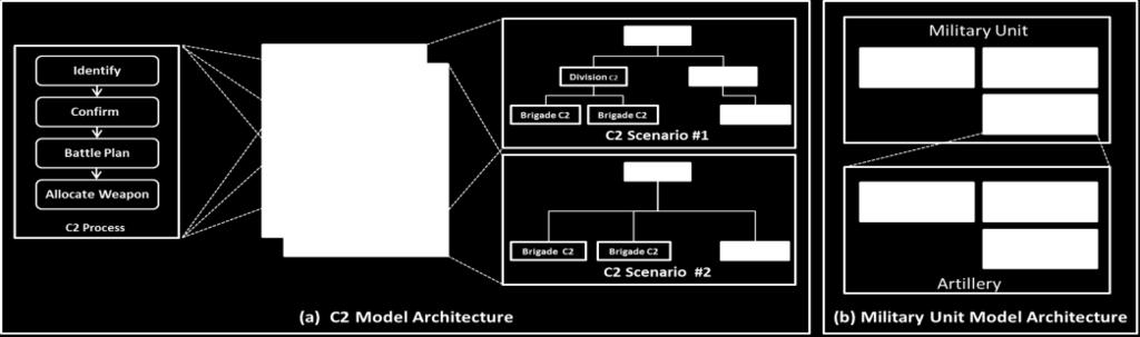 If users utilize a disjoined architecture, as in the framework proposed by this paper, the modularity of the C2 model can be sustained.