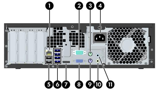 HP Z220 SFF Workstation rear panel components Figure 1-2 Rear panel components NOTE: The labels for the rear panel connectors use industry-standard icons and colors.