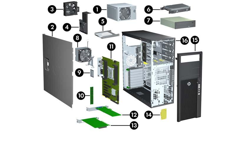 HP Z420 Workstation chassis components Figure 1-13 Chassis components Table 1-11 Component descriptions 1 Power supply 9 CPU 2 Side access panel 10 Memory module (DIMM) 3 Rear system fan 11