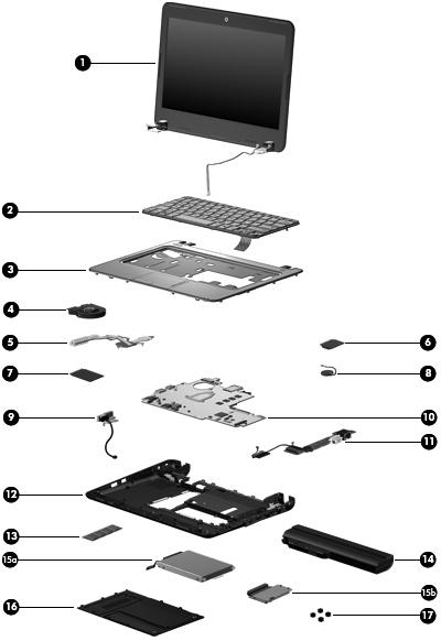Computer major components
