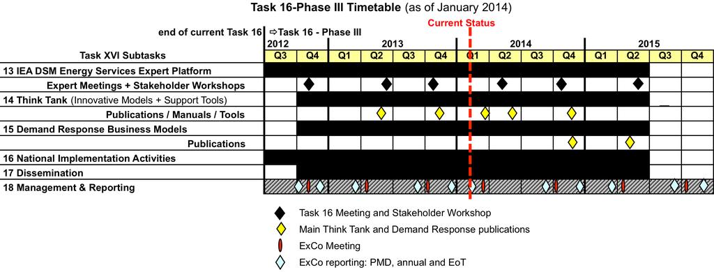 Task 16 Schedule Time wise we have spent 19