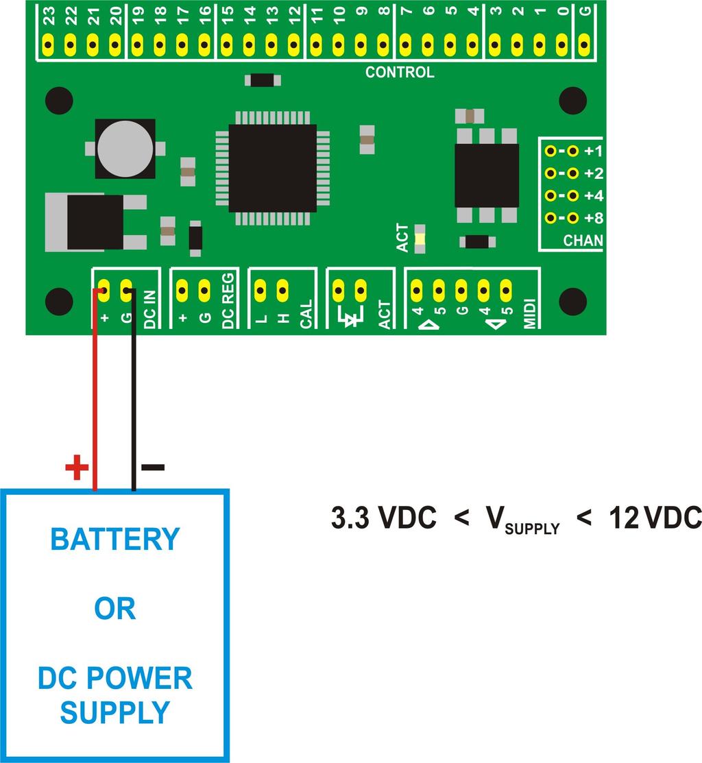 4.0 Power Supply To operate, the MIDI CPU must be connected to a battery or other DC power supply. A wall adapter supply with appropriate specifications may be used.