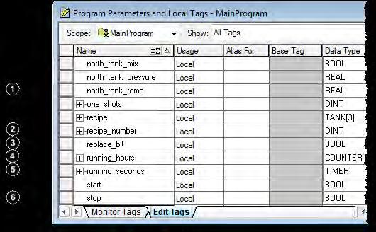 Chapter 2 Organize tags Example: Tags Item Description Analog I/O Device Integer Value Storage Bit Counter Timer Digital I/O Device Tag type The tag type defines how the tag operates within your