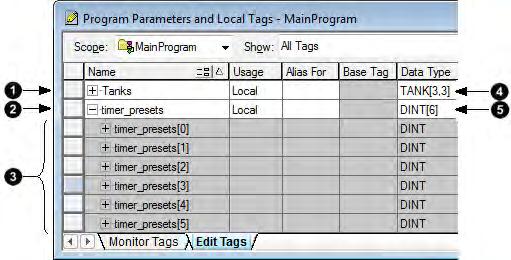 Chapter 2 Organize tags Create an array Logix5000 controllers also let you use arrays to organize data. Term Array Definition A tag that contains a block of multiple pieces of data.