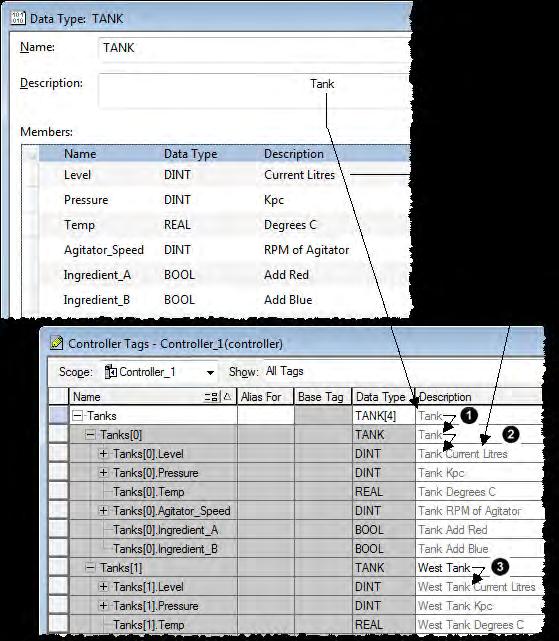 Organize tags Chapter 2 Item Description Pass through of descriptions When possible, the Logix Designer application looks for an available description for a tag, element, or member.