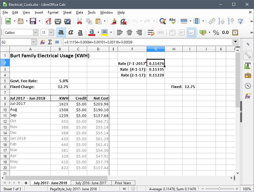 LibreOffice Calc Full-featured Spreadsheet program User Interface is Excel 2003 style Menus,